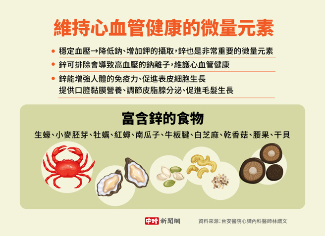 维持心血管健康的微量元素(制图/陈友龄)