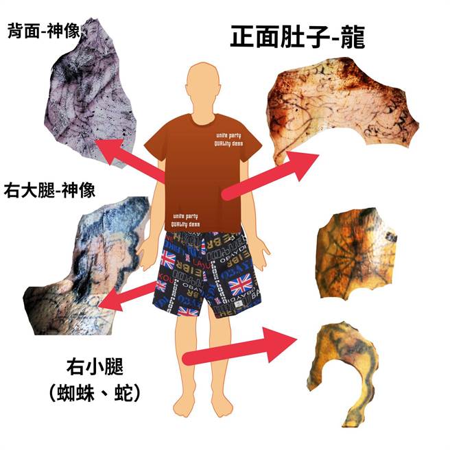 無名屍身體有多處刺青，背部有神像、肚子有龍、右大腿有神像、右小腿有蜘蛛跟蛇。（宜蘭縣警察局羅東分局提供／吳佩蓉宜蘭傳真）