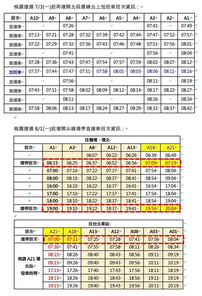 机捷7月3日第2列加班车、8月1日南延直达车增班车次班表。（桃捷提供／蔡明亘桃园传真）