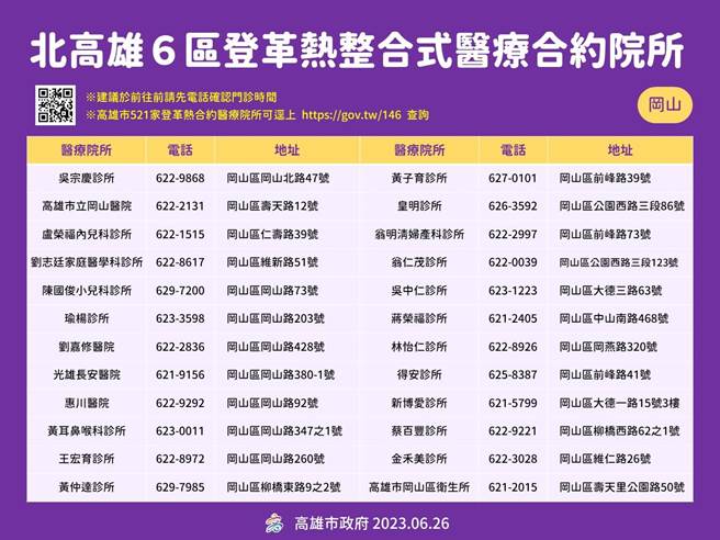 冈山区登革热合约诊所。（高雄市卫生局提供／崔正纲高雄传真）