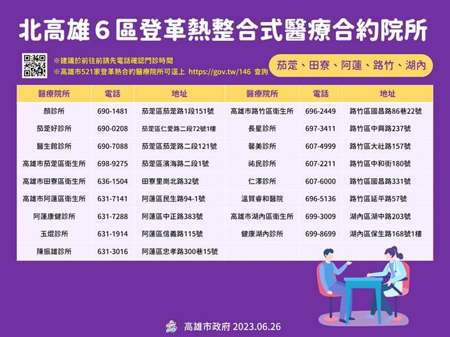 茄萣、湖内、田寮、阿莲、路竹区登革热合约诊所。（高雄市卫生局提供／崔正纲高雄传真）