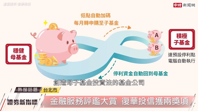 復华投信为第一家创造母子基金投资法的投信公司，希望透过该运作机制，有效帮投资人累积退休金。(图:中时新闻网)