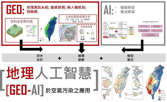 成大吳治達副教授與團隊應用地理人工智慧（Geo - AI）技術，發展集成混合空間推估模型（EMSM）方法學，成果刊登在國際頂尖期刊。(成大提供／曹婷婷台南傳真)