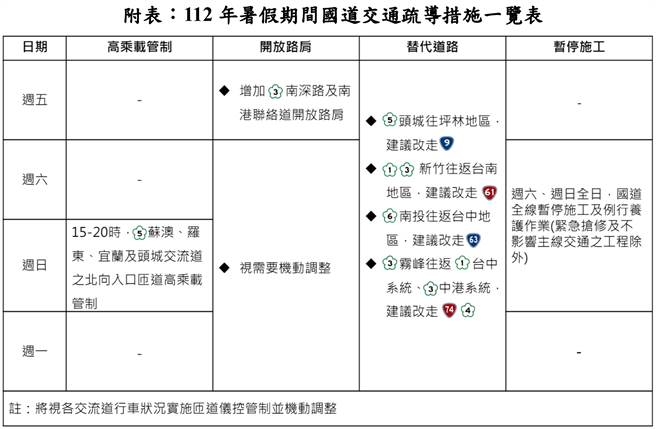 暑假国道交通疏导措施。（高公局提供／陈佑诚台北传真）