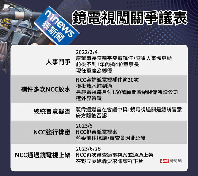 NCC通过镜电视上架引爆怒火，争议事件一次看。（制图／陈友龄）