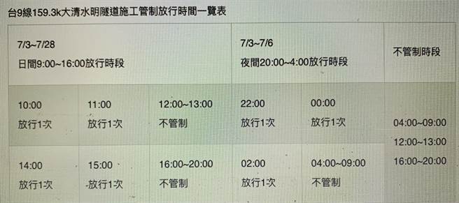 台9線蘇花公路159.3公里大清水隧道施工交管時間。（公路總局提供／王志偉花蓮傳真）