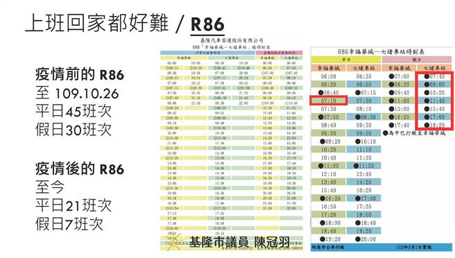 市议员陈冠羽整理的R86班次，右图为公车处接手营运的时刻表，班次明显减少，而假日仅有中巴，造成民眾使用不便利。（陈冠羽办公室提供／徐佑升基隆传真）
