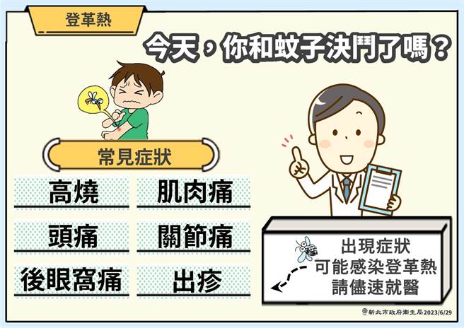 新北市衛生局提醒，若曾至登革熱流行區域，出現如出疹、高燒、肌肉痛、關節痛、後眼窩痛、黏膜出血、持續性嘔吐等，疑似登革熱症狀或警示徵象時，應儘速就醫。（新北市衛生局提供）