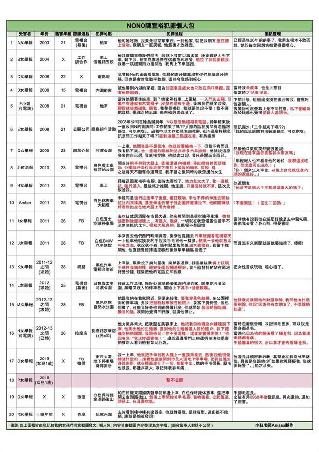 小红老师整理遭遇NONO骚扰的懒人包。（摘自脸书）