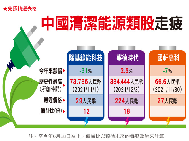 陆清洁能源业赴美 踢到铁板。(图/先探投资周刊提供)