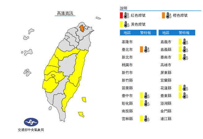 氣象局明（30）日針對全台9縣市發布高溫資訊，台北市高溫恐飆破36度。（圖／氣象局提供）