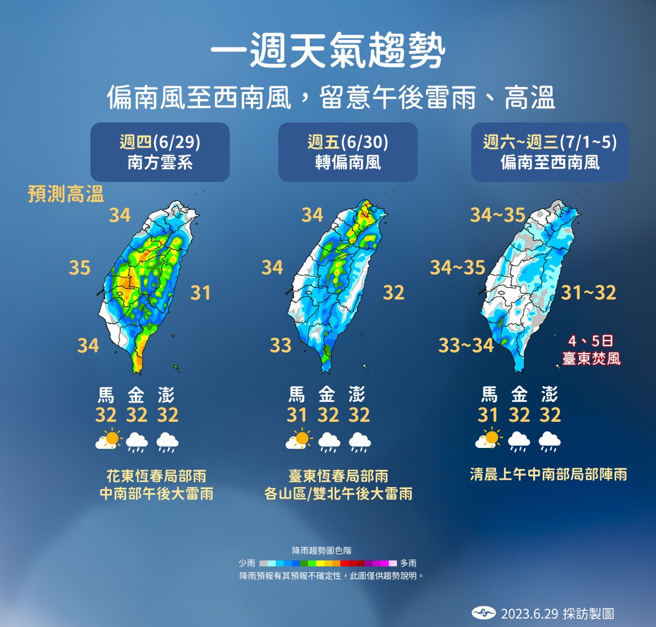 周休假期（7/1、7/2）水氣較少，清晨到上午中南部有局部陣雨。（圖／氣象局提供）