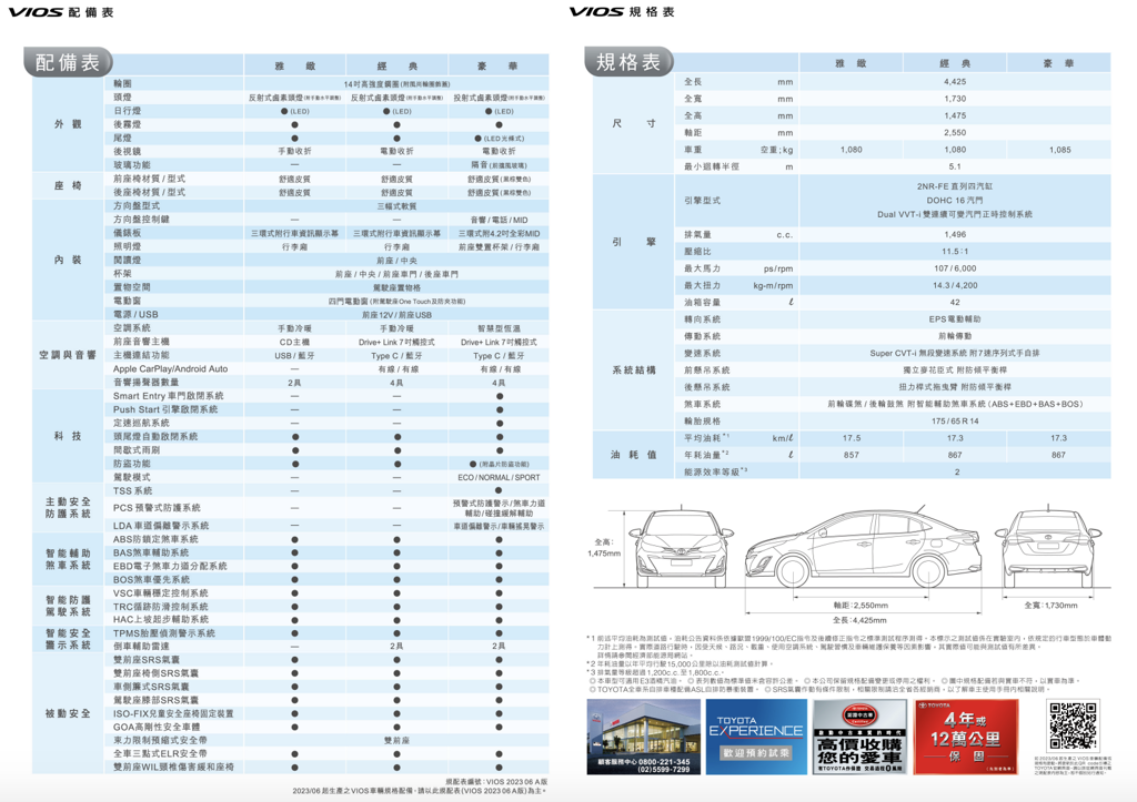 全車系標配 7 SRS、取消 15 吋輪圈，Toyota Vios 新年式配備編成調整、力扛入門級家轎地位(圖/CarStuff)