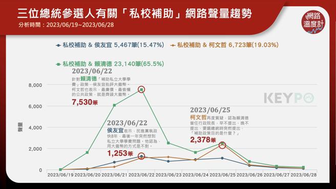 image source:《KEYPO大数据关键引擎》
