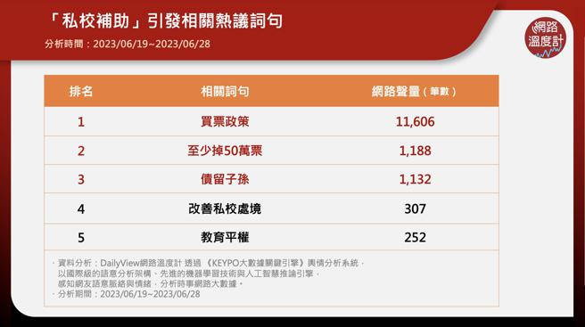 image source:《KEYPO大数据关键引擎》