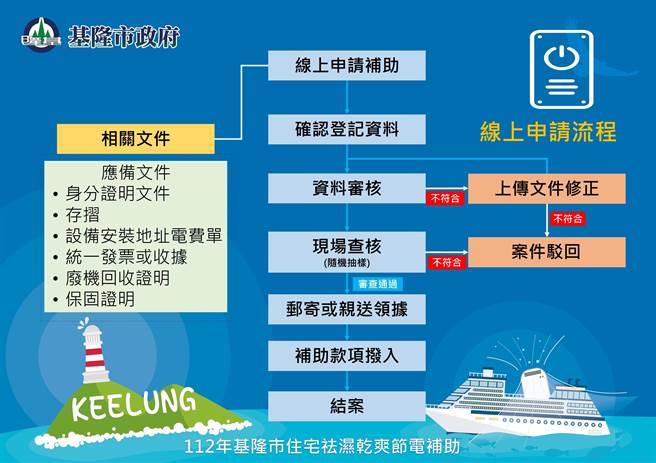 基隆市工務處除濕機汰換補助相關流程，詳情可上基隆市工務處官網查詢。（基隆市政府提供／徐佑昇基隆傳真）