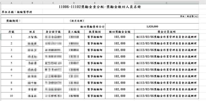 新北市部分医院近期传出回收医护在疫情期间的医检奖励金。（新北市议员黄淑君提供）