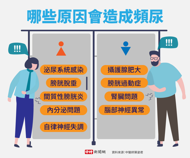 哪些原因会造成频尿(制图/陈友龄)