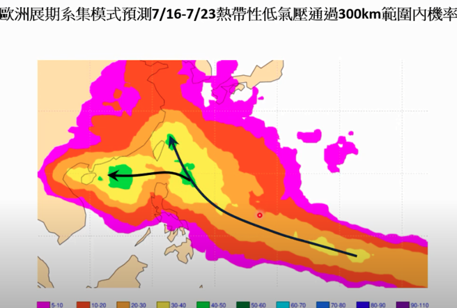 7/11到7/15之間，要留意熱帶性低氣壓或颱風發展。圖為歐洲模式模擬7/16至7/23熱帶性低氣壓或颱風的路徑。(翻攝自賈新興YouTube)