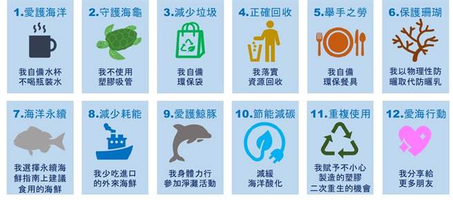 藝人魅力代言宣導12項愛海行動。(市府提供／蔡依珍桃園傳真)