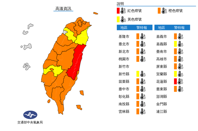 炎熱的天氣還會持續一周，明（6）日台北市、花蓮縣可能有38度極端高溫。（圖／氣象局）