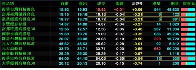 (圖片擷取自速霸贏家)