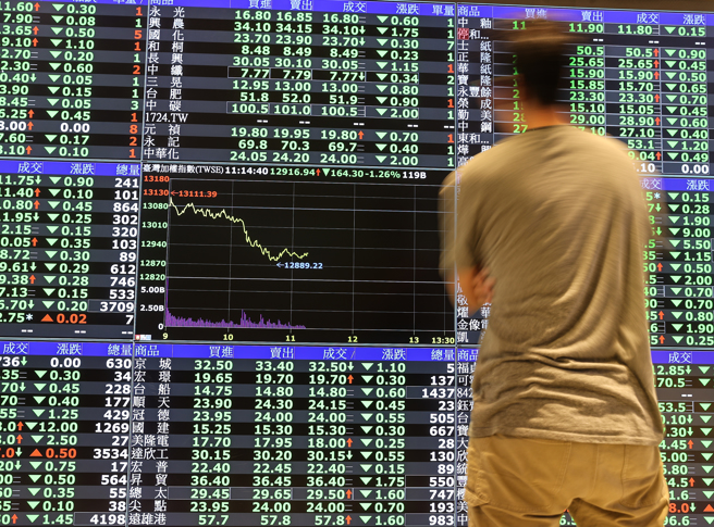 利空因素衝击，台股走势疲弱。（示意图／报系资料照）