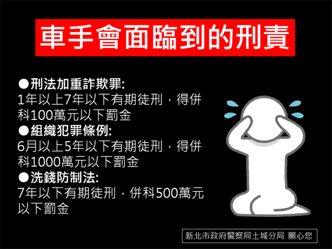 土城分局拍摄宣导短片，呼吁青少年切勿受诈骗集团利用。（土城分局提供）
