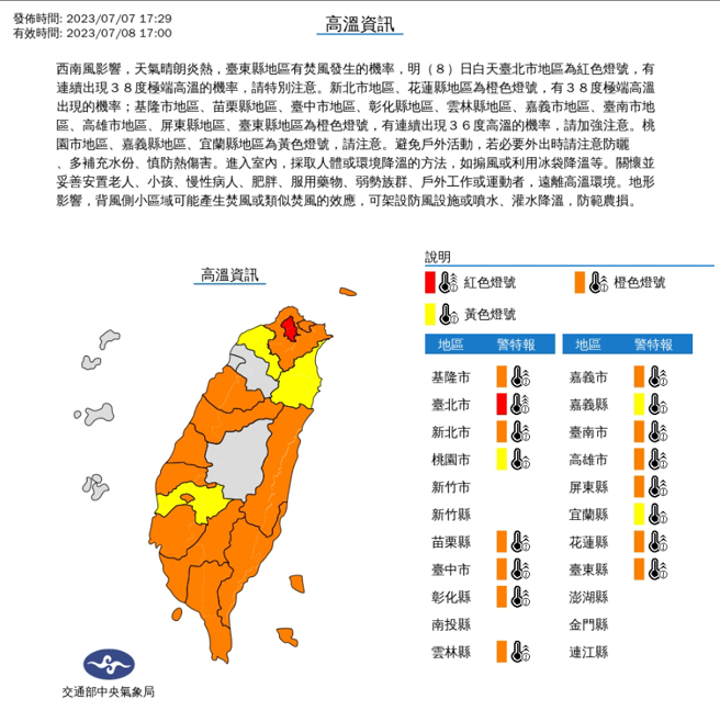气象局发布高温特报，明天全台依旧炎热，台北市更是出现红色灯号，将有连续出现38度高温情形。(图／气象局)