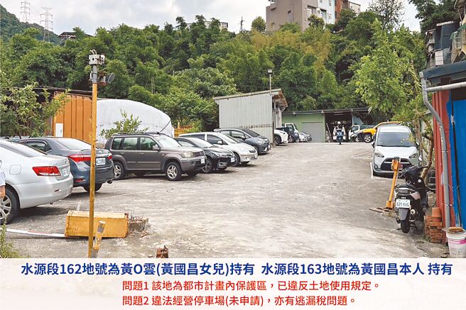 租地惹议 黄国昌住家又被爆盖违建 生活新闻 中国时报