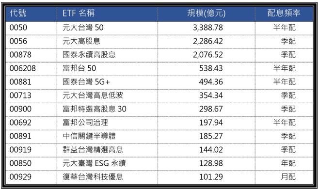 資料來源：CMONEY 2023/07/06

