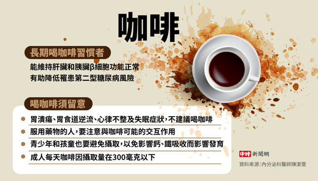 咖啡(制图/陈友龄)