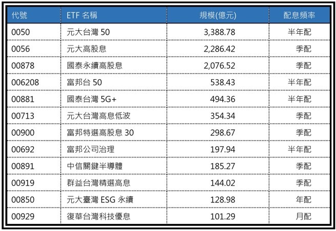 （資料來源：CMONEY，資料日期：2023/07/06）