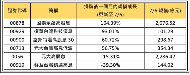 （資料來源：CMONEY，資料日期：2023/07/06）