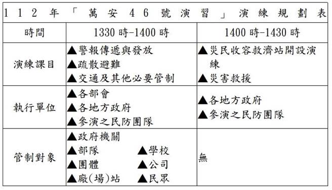 国防部今日举行例行记者会，公布万安演习内容及期程。（国防部提供）