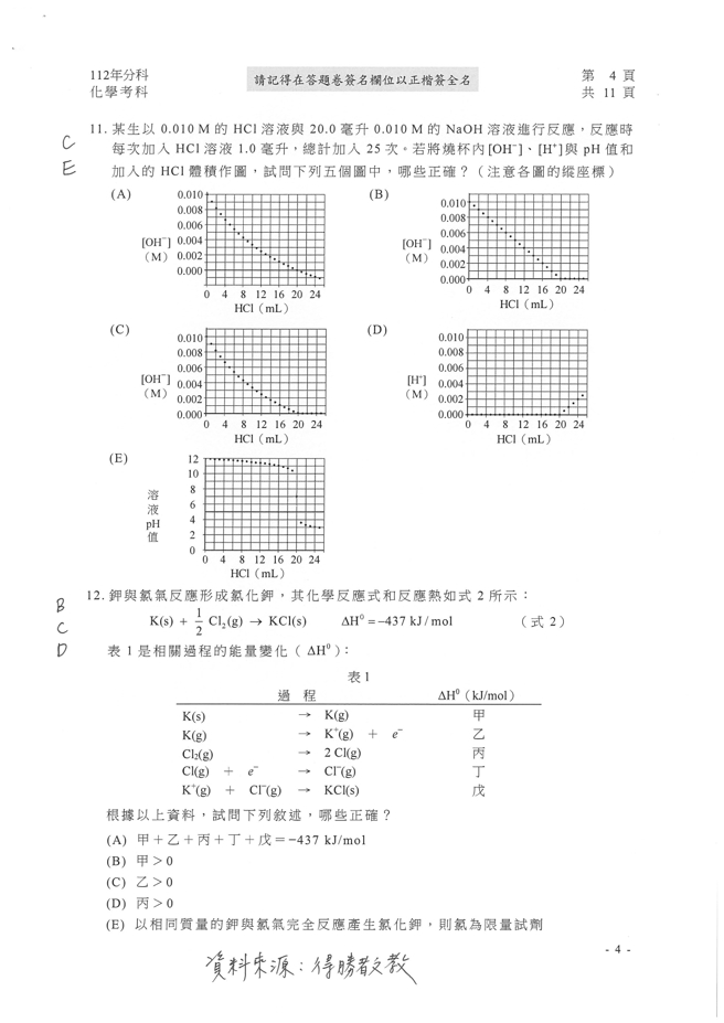 112学年度分科测验 化学试题解答。(资料来源/得胜者文教提供)