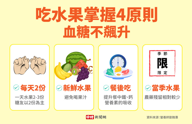 吃水果掌握4原则，血糖不飙升(制图/陈友龄)