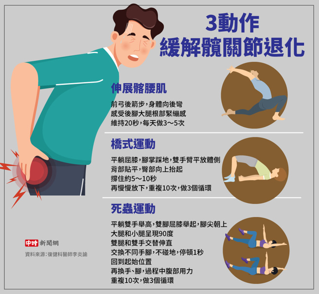 3动作缓解髋关节退化(制图/陈友龄)