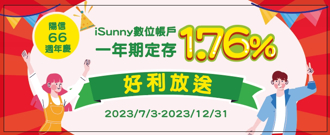 陽信銀行歡慶66週年！ iSunny數位帳戶加碼推1.76％台幣定存