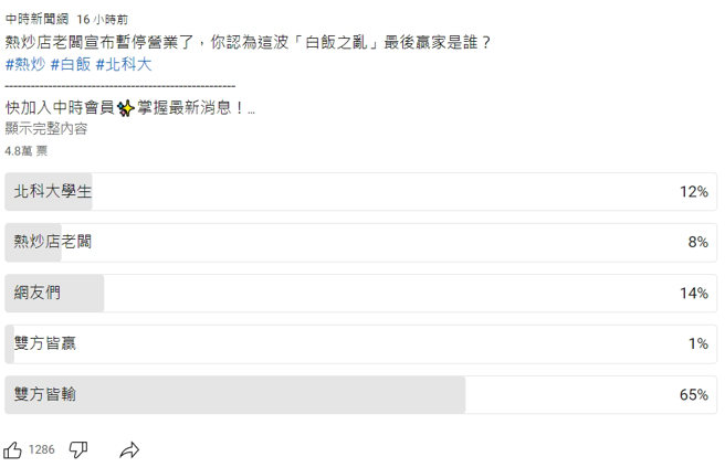 《中时新闻网》昨进行网路民调，65％网友认为白饭之乱「双方皆输」。