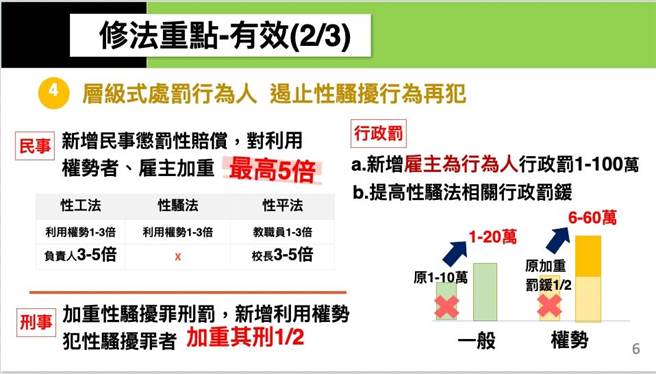 行政院会今日通过性平三法修正草案，并增订相关罚则。（行政院提供）