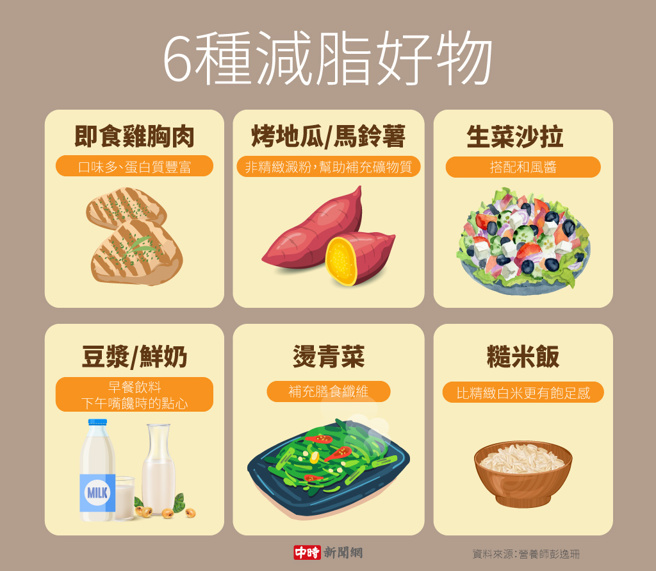 6種減脂好物(製圖/陳友齡)