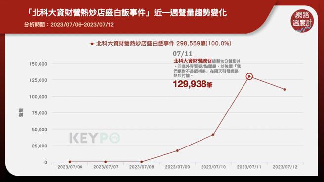 image source:《KEYPO大数据关键引擎》舆情分析系统