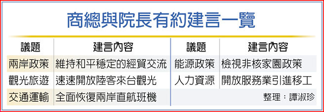 與陳揆有約 商總提五大建言 - 財經要聞