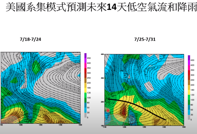 圖為美國模式模擬未來14天低空氣流。(翻攝自賈新興YouTube)