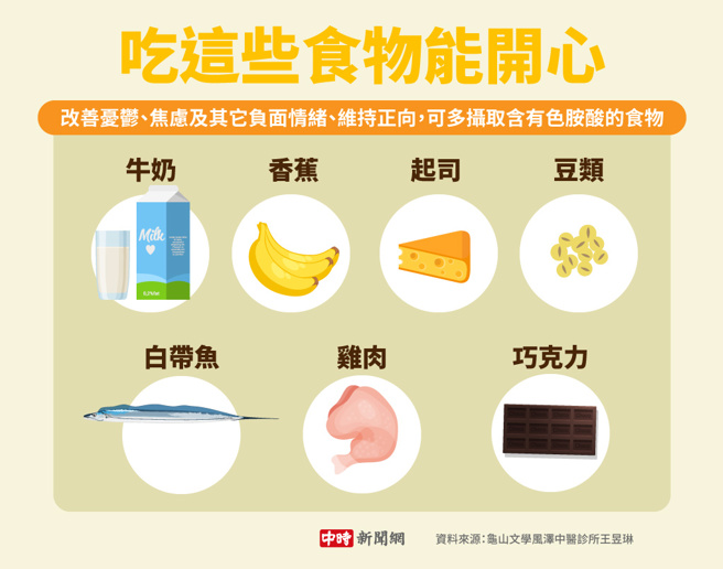 吃这些食物能开心(制图/陈友龄)