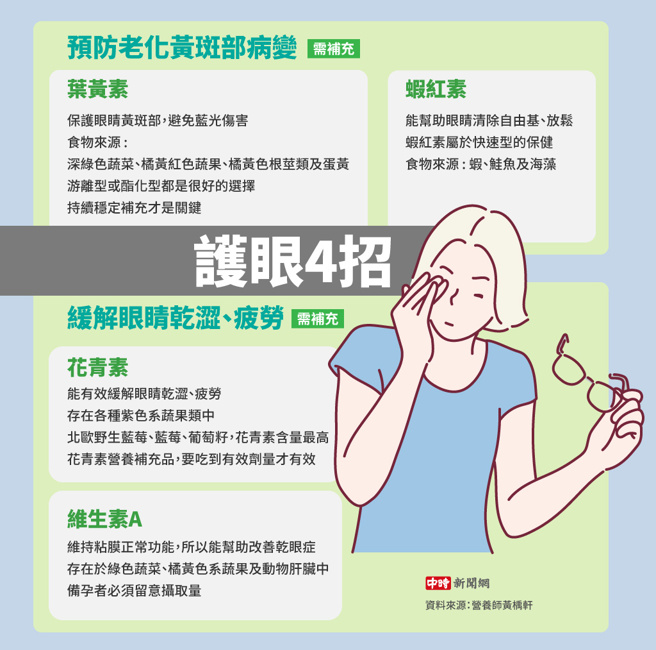 护眼4招(制图/陈友龄)