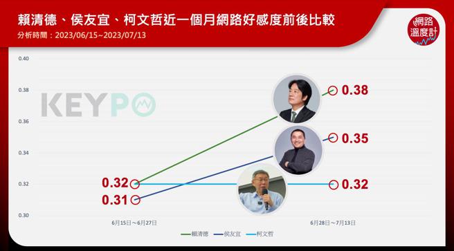 image source：《KEYPO大数据关键引擎》舆情分析系统

