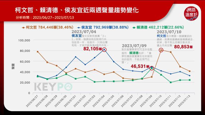 image source：《KEYPO大数据关键引擎》舆情分析系统


