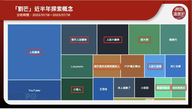 image source:《KEYPO大数据关键引擎》舆情分析系统